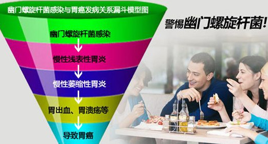 幽門螺桿菌的癥狀有哪些表現(xiàn)？幽門螺旋菌怎么治療