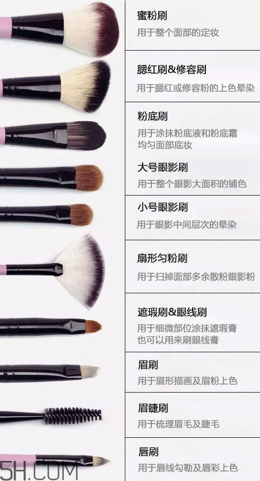 化妝刷的用途分類 化妝刷的詳細(xì)用法 化妝刷的用途分類 化妝刷的詳細(xì)用法