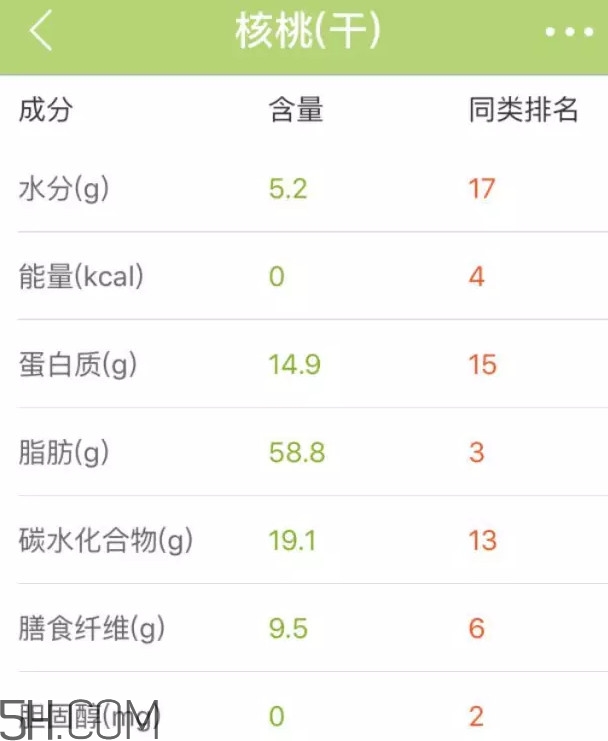 六個(gè)核桃里到底有幾個(gè)核桃？六個(gè)核桃適合什么人喝