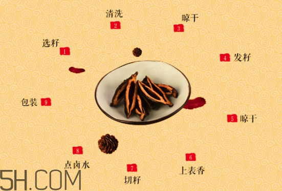 檳榔吃多了臉寬了怎么辦 檳榔吃多了臉會(huì)變大么 檳榔吃多了臉寬了怎么辦 檳榔吃多了臉會(huì)變大么