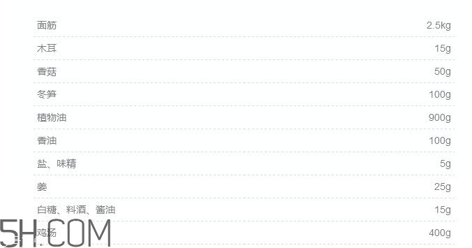 烤麩怎么做好吃？四喜烤麩的由來(lái)