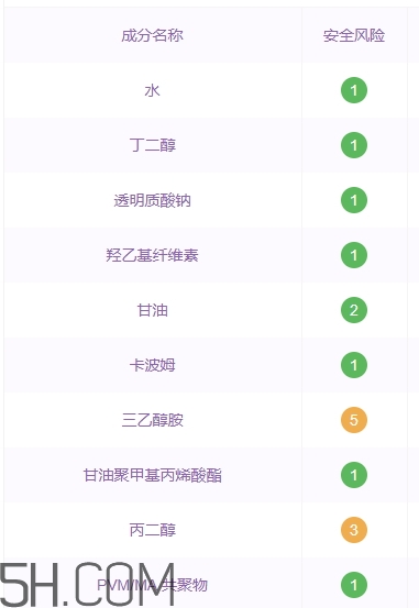 透真護(hù)膚品怎么樣？透真護(hù)膚品有激素嗎？