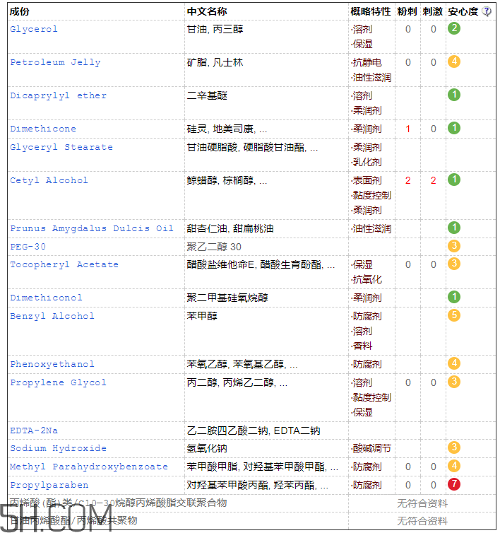 絲塔芙面霜孕婦能用嗎？絲塔芙面霜成分