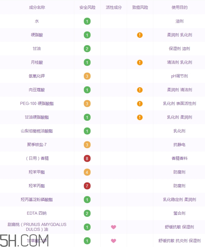 果本洗面奶好用嗎_果本洗面奶多少錢(qián)