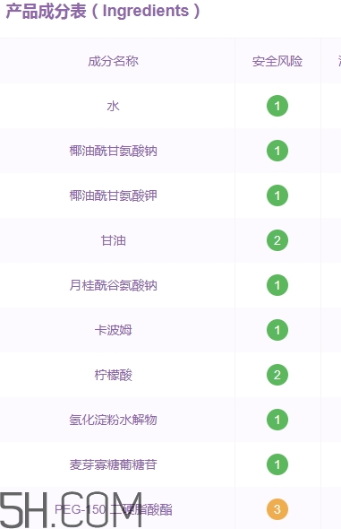 透真洗面奶怎么樣？透真洗面奶成分表