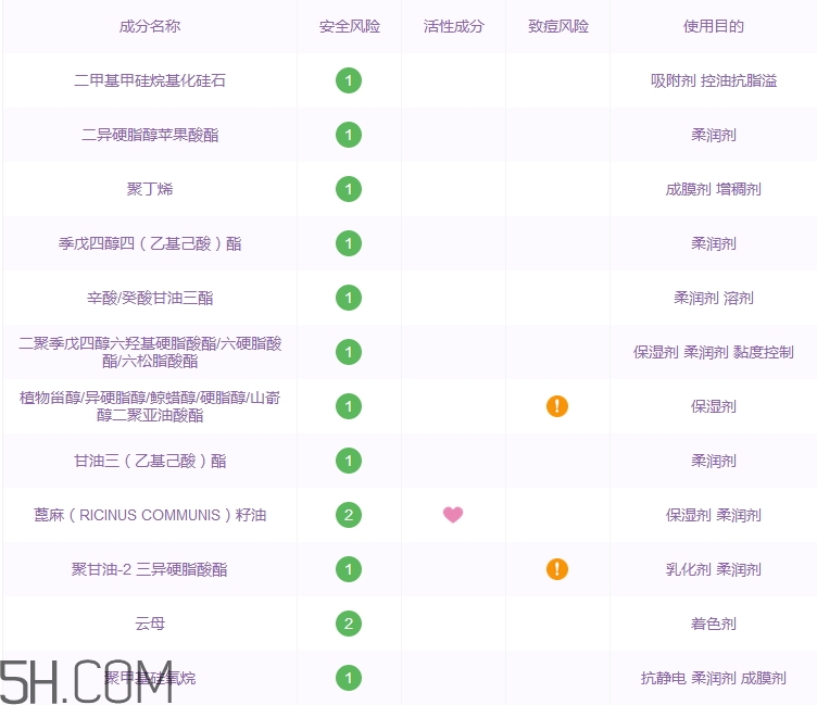 巧迪尚惠嬌蕊液體唇膏好用嗎_多少錢(qián)