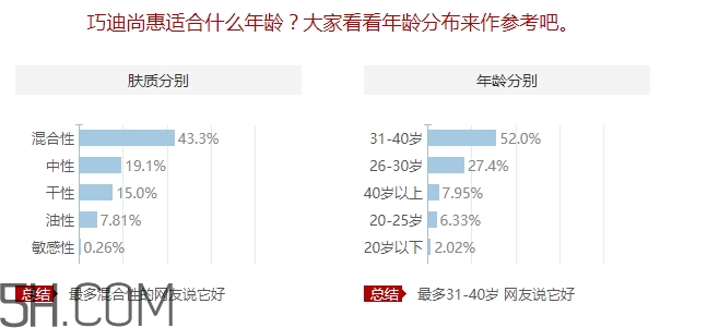 巧迪尚惠適合什么年齡？巧迪尚惠適合年齡段