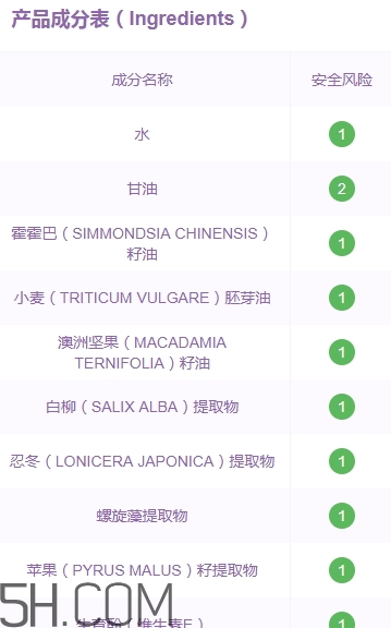 喬莎眼霜有那么好嗎？喬莎眼霜評(píng)測(cè)
