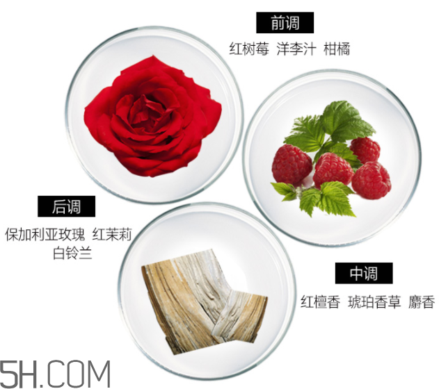 雅芳香體乳效果怎么樣？雅芳香體乳哪個好聞？