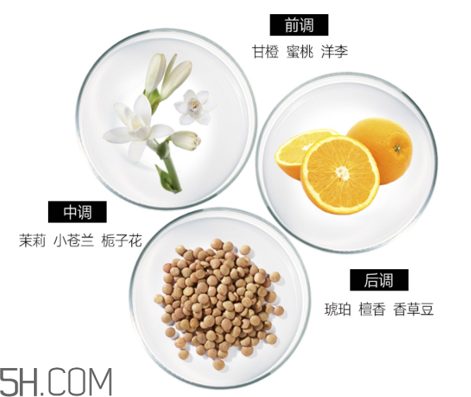 雅芳香體乳效果怎么樣？雅芳香體乳哪個好聞？
