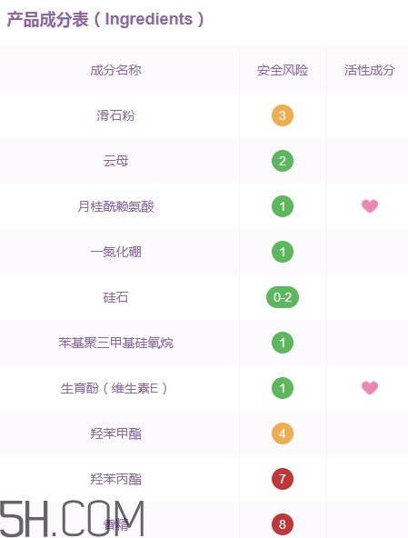 巧迪尚惠蜜粉多少錢(qián)？巧迪尚惠散粉專柜價(jià)格