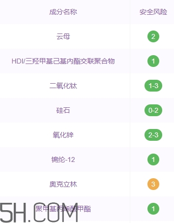 巧迪尚惠粉餅好用嗎？巧迪尚惠粉餅多少錢？