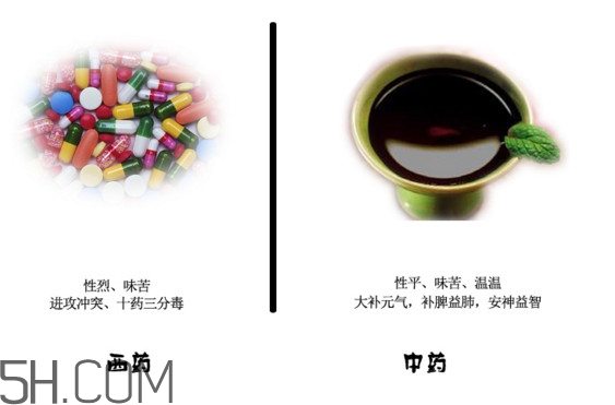 中藥好還是西藥好？中藥和西藥的區(qū)別