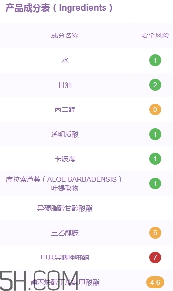 瑪茜蘆薈膠真假 瑪茜蘆薈膠好用嗎評(píng)測 瑪茜蘆薈膠真假 瑪茜蘆薈膠好用嗎評(píng)測