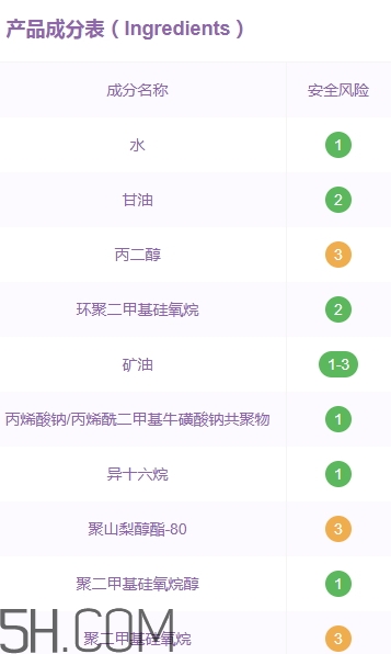素萃頸霜好用嗎？素萃美頸霜怎么用？
