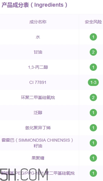 自然旋律隔離霜好用嗎？自然旋律隔離霜安全嗎？