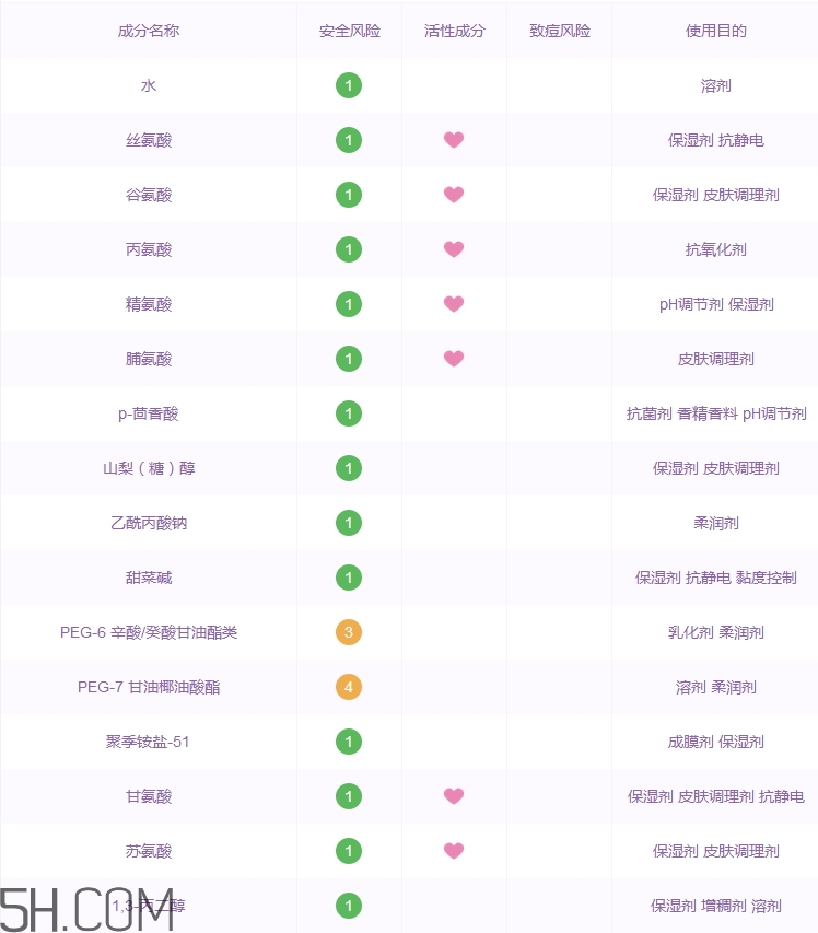 巧迪尚惠卸妝水好用嗎_巧迪尚惠卸妝水評(píng)測(cè) 巧迪尚惠卸妝水好用嗎_巧迪尚惠卸妝水評(píng)測(cè)