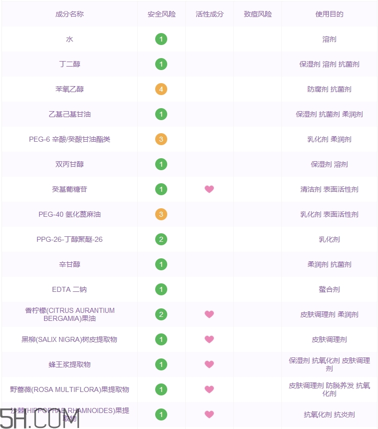蒂佳婷卸妝水好用嗎_蒂佳婷卸妝水評測 蒂佳婷卸妝水好用嗎_蒂佳婷卸妝水評測