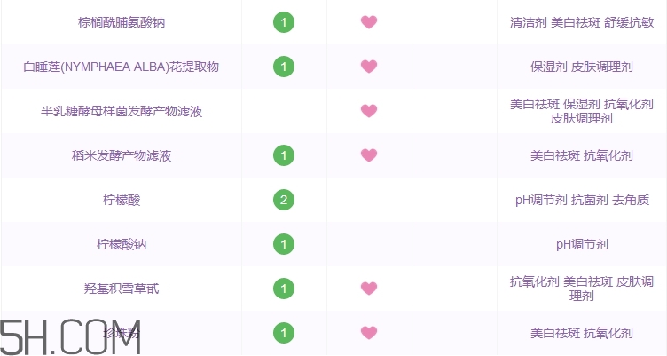 蒂佳婷卸妝水好用嗎_蒂佳婷卸妝水評測 蒂佳婷卸妝水好用嗎_蒂佳婷卸妝水評測