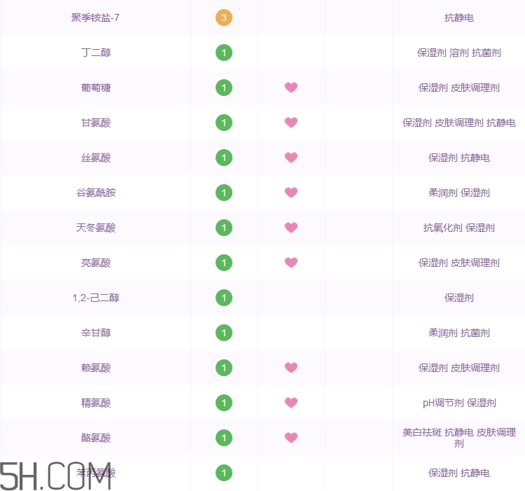 高麗雅娜洗面奶好用嗎_高麗雅娜洗面奶評測 高麗雅娜洗面奶好用嗎_高麗雅娜洗面奶評測