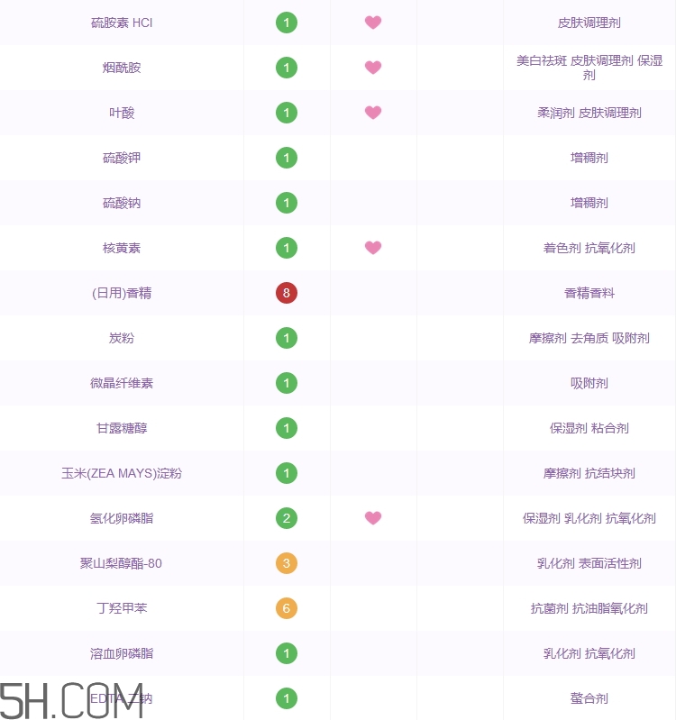 高麗雅娜洗面奶好用嗎_高麗雅娜洗面奶評測 高麗雅娜洗面奶好用嗎_高麗雅娜洗面奶評測