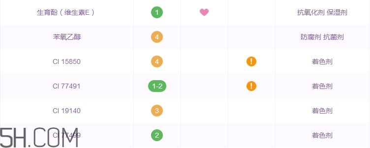 透真光采魅色唇膏好用嗎_透真光采魅色唇膏評測 透真光采魅色唇膏好用嗎_透真光采魅色唇膏評測