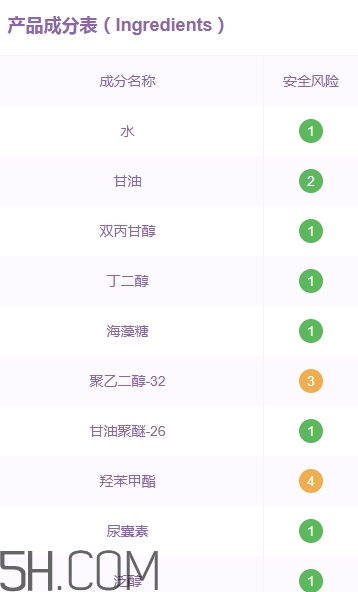 稚優(yōu)泉孕婦可以用嗎？稚優(yōu)泉產(chǎn)品安全嗎？
