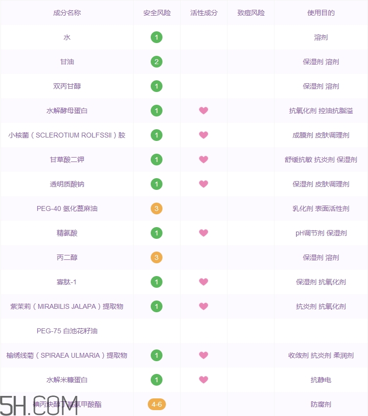 良氏肌晚妝花面膜好用嗎_良氏肌晚妝花面膜評(píng)測(cè) 良氏肌晚妝花面膜好用嗎_良氏肌晚妝花面膜評(píng)測(cè)