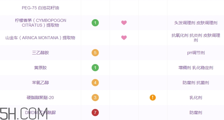 sunday riley好基因精華好用嗎_評測 sunday riley好基因精華好用嗎_評測