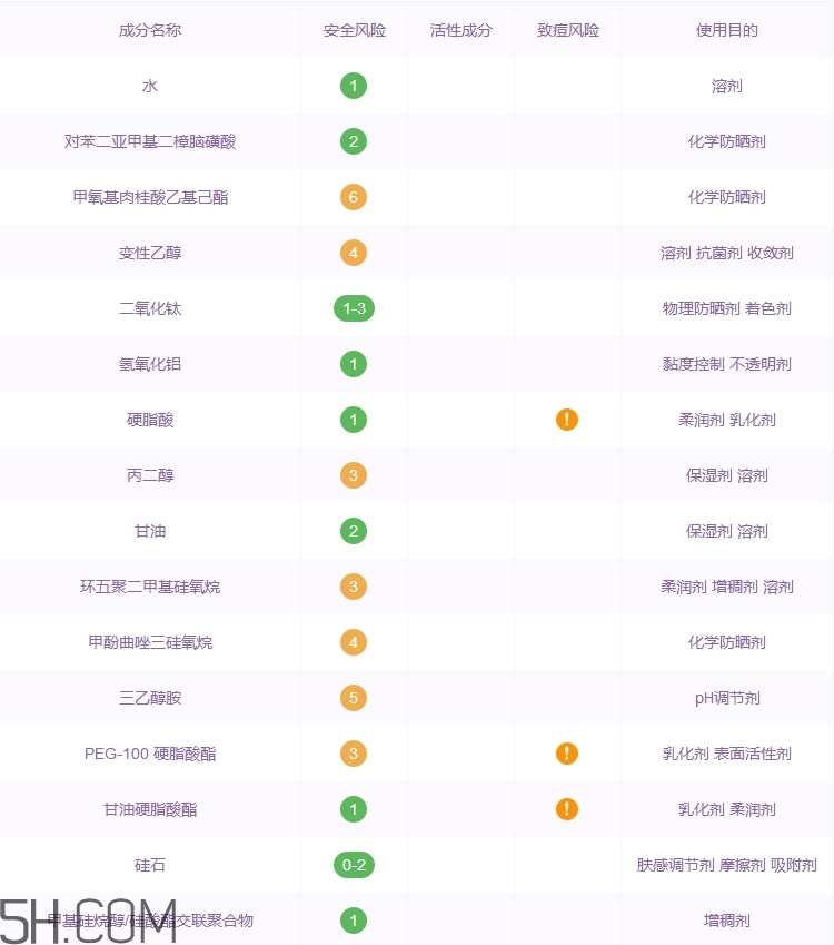 薇姿隔離乳哪款好用_薇姿隔離乳有幾款 薇姿隔離乳哪款好用_薇姿隔離乳有幾款