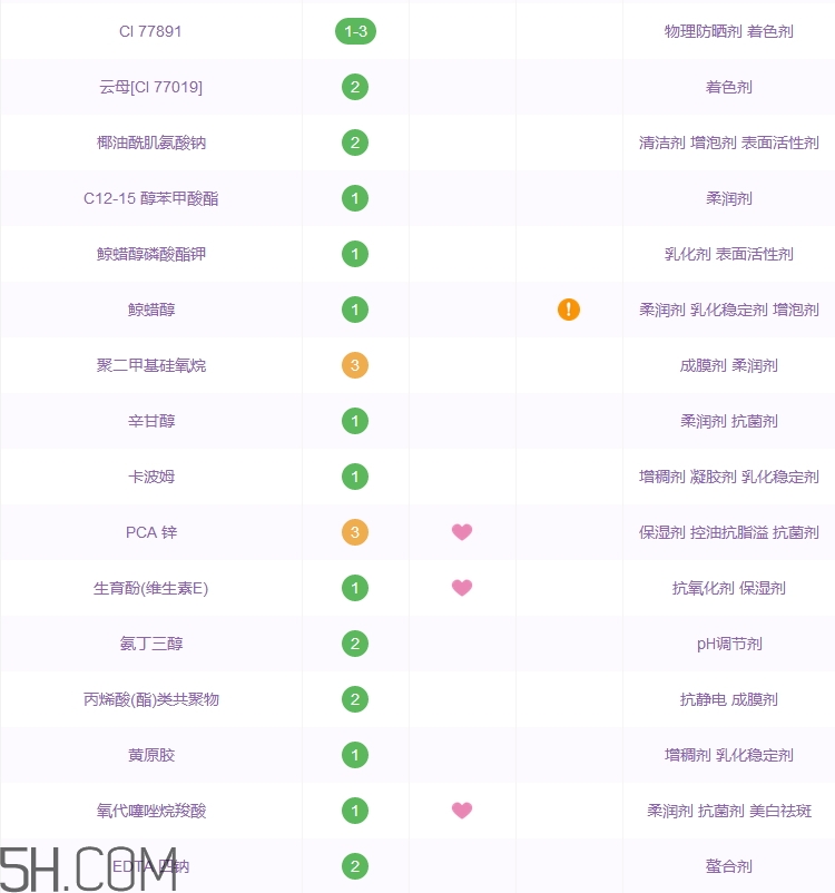 薇姿隔離乳哪款好用_薇姿隔離乳有幾款 薇姿隔離乳哪款好用_薇姿隔離乳有幾款