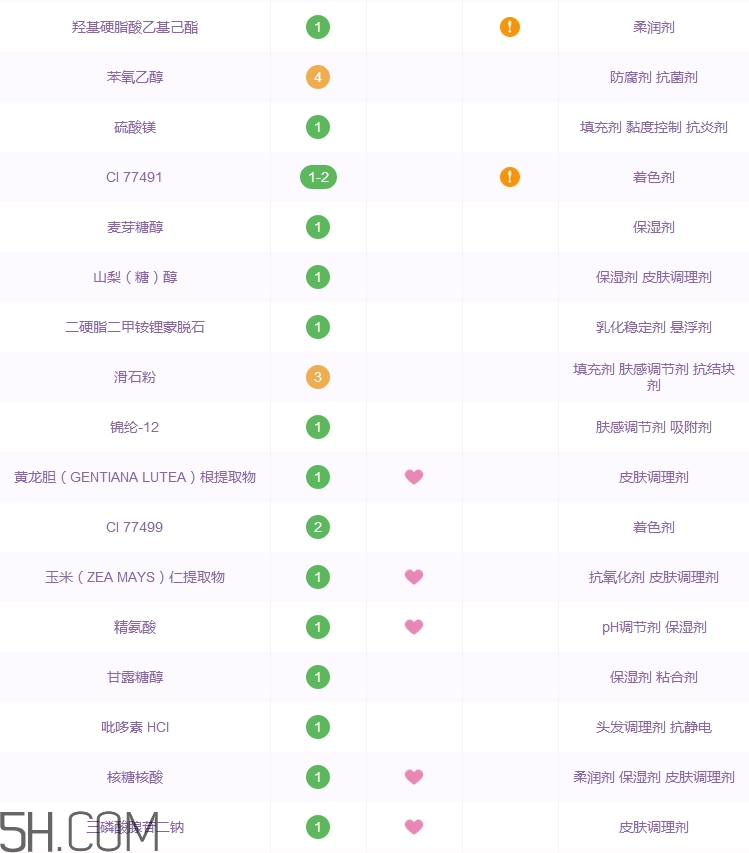 植村秀白瓷氣墊好用嗎_植村秀白瓷氣墊評(píng)測(cè) 植村秀白瓷氣墊好用嗎_植村秀白瓷氣墊評(píng)測(cè)