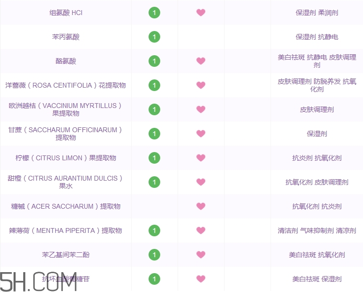 植村秀白瓷氣墊好用嗎_植村秀白瓷氣墊評(píng)測(cè) 植村秀白瓷氣墊好用嗎_植村秀白瓷氣墊評(píng)測(cè)