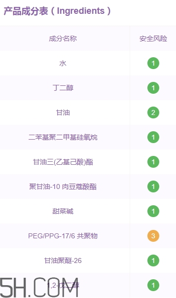 優(yōu)資萊化妝品好用嗎？優(yōu)資萊化妝品含激素嗎？