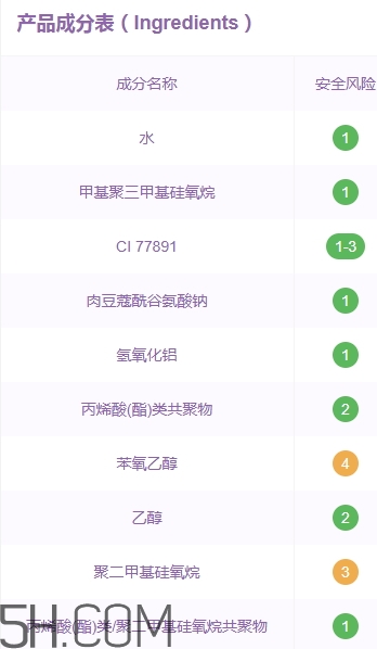 嬌蘭氣墊和ysl氣墊哪個(gè)好？