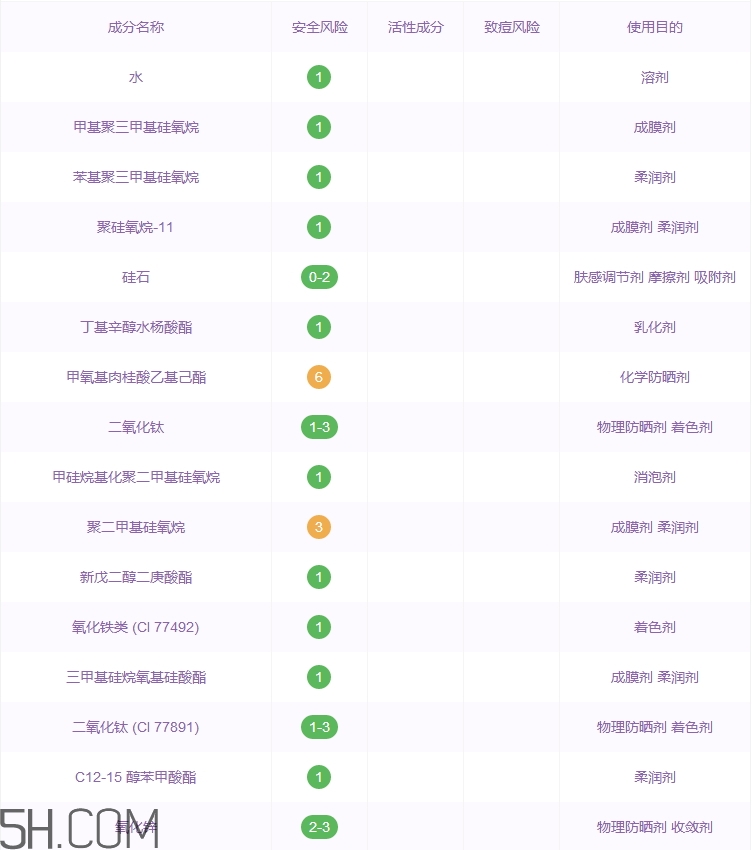mac奶瓶粉底液好用嗎_mac奶瓶粉底液評(píng)測(cè)