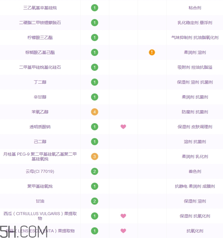 mac奶瓶粉底液好用嗎_mac奶瓶粉底液評(píng)測(cè)