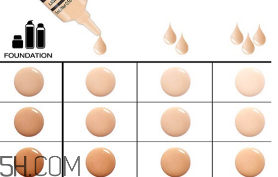 粉底液色號買白了怎么辦？用氣墊bb霜還用粉底液嗎？