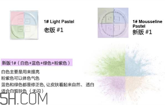 紀(jì)梵希是哪個(gè)國(guó)家的品牌？紀(jì)梵希四宮格散粉使用測(cè)評(píng)