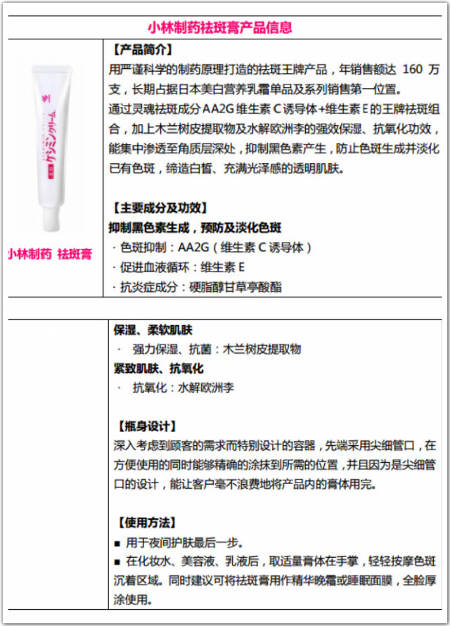 小林祛斑膏效果怎么樣 小林祛斑膏怎么用 小林祛斑膏效果怎么樣 小林祛斑膏怎么用