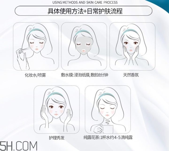 濕敷的操作方法 你真的會濕敷嗎？