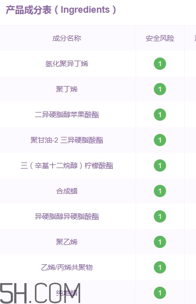 gopas高柏詩口紅孕婦能用嗎？高柏詩口紅吃了沒事吧