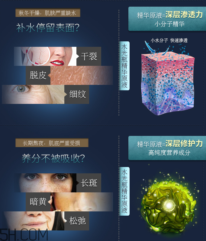 水密碼水光肌精華原液 水密碼水光肌精華原液