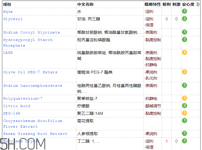 韓束墨菊潔面乳含皂基嗎？韓束墨菊潔面乳成分