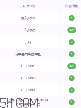 zfc粉底膏傷皮膚嗎？zfc粉底膏好用嗎？