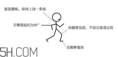 冬天晨跑要注意什么？冬天晨跑有什么注意事項(xiàng)嗎？