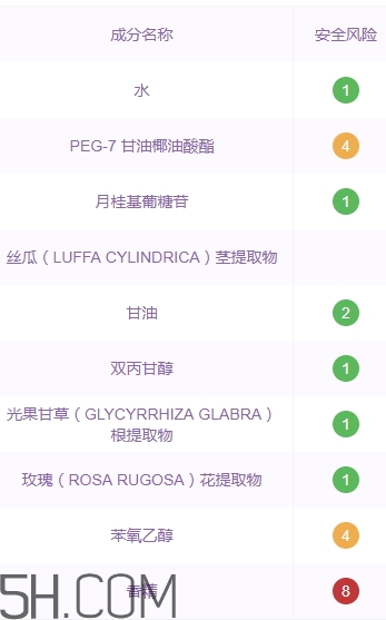 千纖草卸妝水有激素嗎？千纖草卸妝水曝光