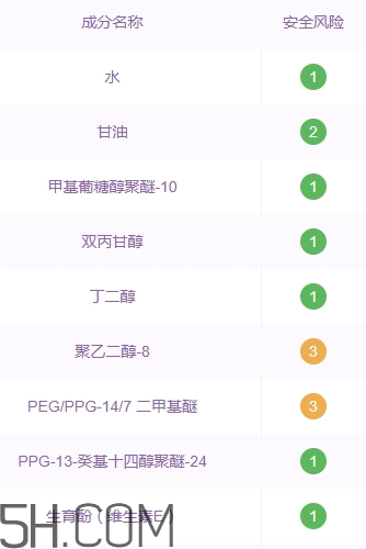 cpb美容油孕婦可以用嗎？