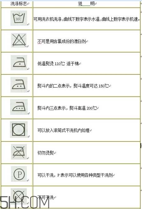 羽絨服標(biāo)簽上的圖什么意思？羽絨服標(biāo)牌怎么看？