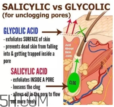 刷酸臉黑怎么回事？刷酸臉癢怎么辦？